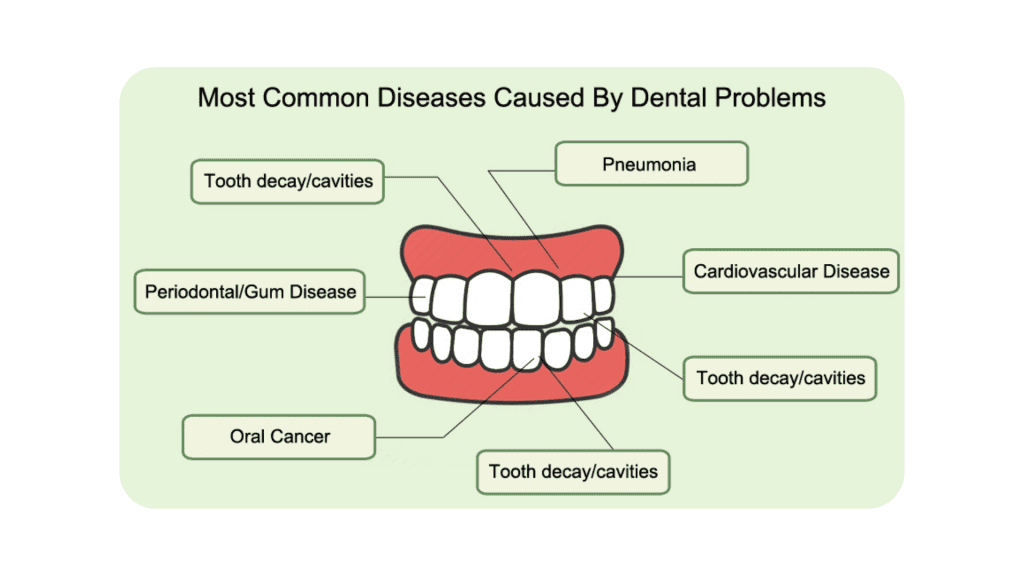 disease